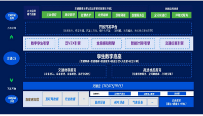 腾讯智慧高速解决方案总体框架.jpg