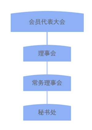 组织机构图2.jpg