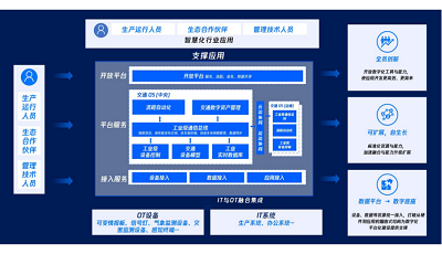 腾讯交通OS系统框架.jpg